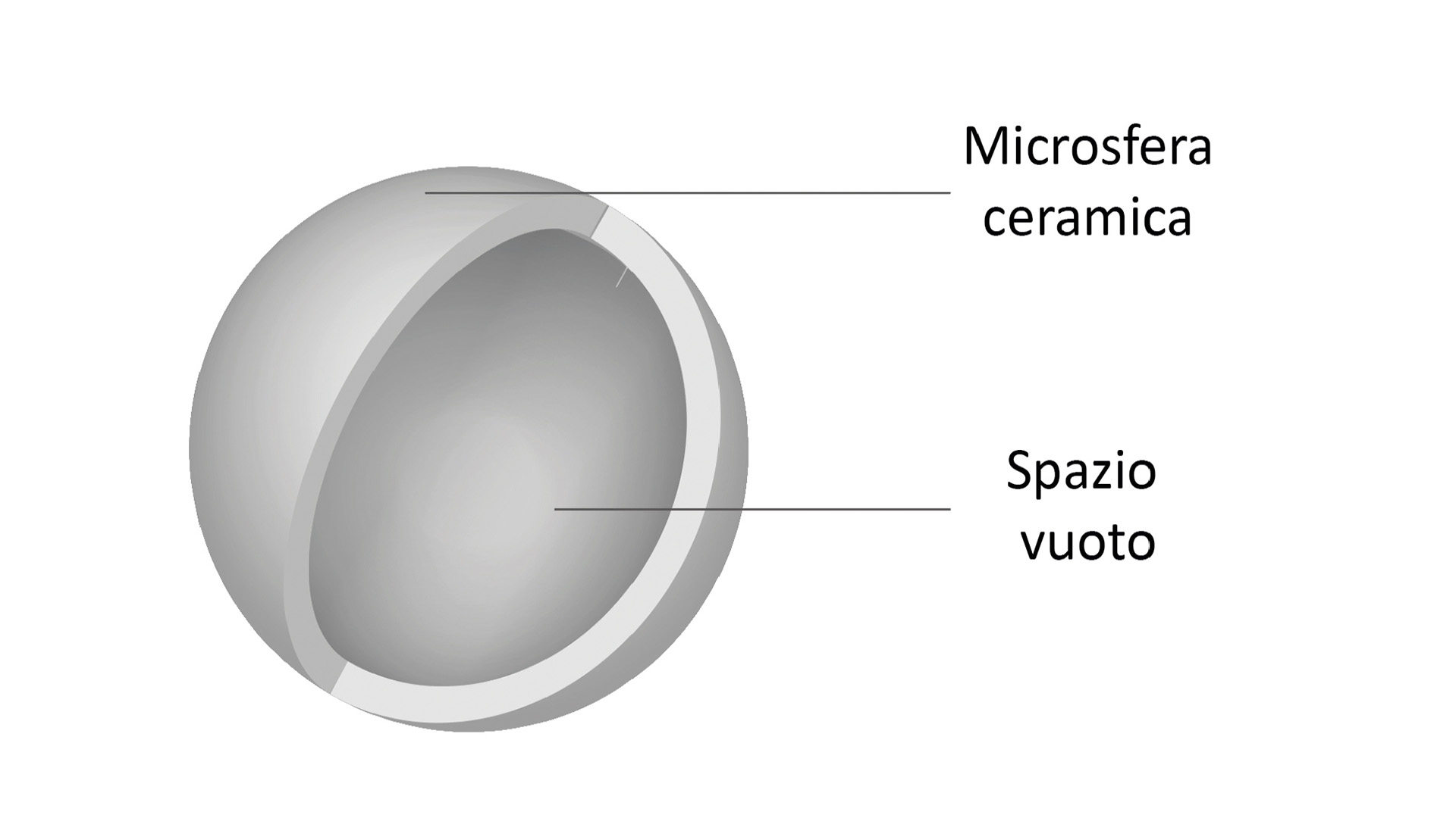 microsfera bianca 1920x1080