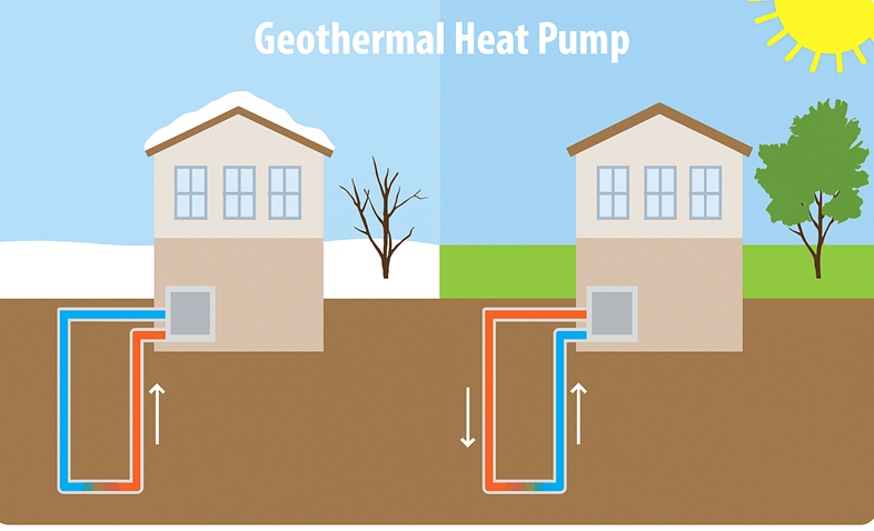 Geothermal industry Geothermal industry