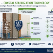 humiblock-cst-cristallizzazione-dei-sali