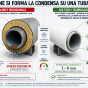 Confronto tra isolante tradizionale e rivestimento AES Tech o Technological M per l’isolamento anticondensa di una tubazione industriale
