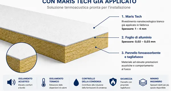 Sezione del pannello prefabbricato per isolamento acustico nautico con rivestimento Maris Tech già applicato in fabbrica su foglio di alluminio.