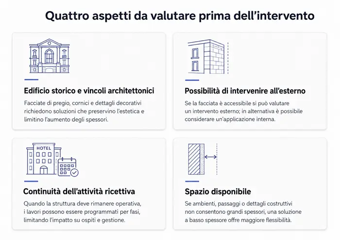 Infografica con quattro aspetti da valutare prima di un intervento di isolamento termico: vincoli architettonici, possibilità di intervenire all’esterno, continuità dell’attività ricettiva e spazio disponibile.
